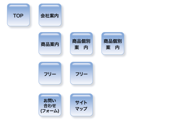 standard Planページ構成