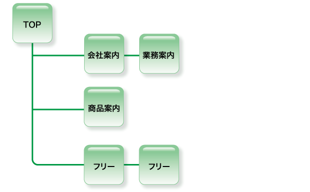 Start Planページ構成